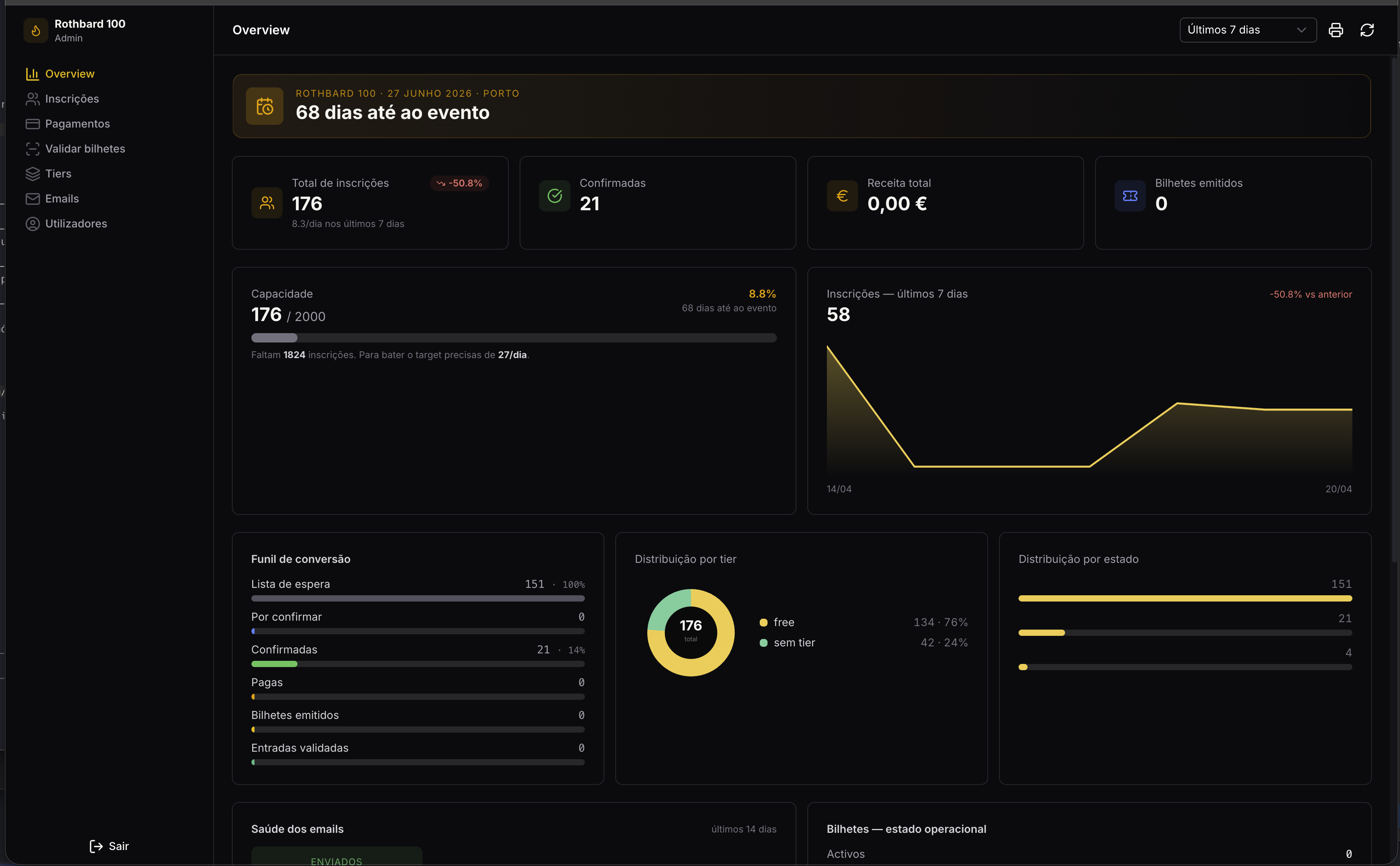 Wiz Event CMS Dashboard — Rothbard 100